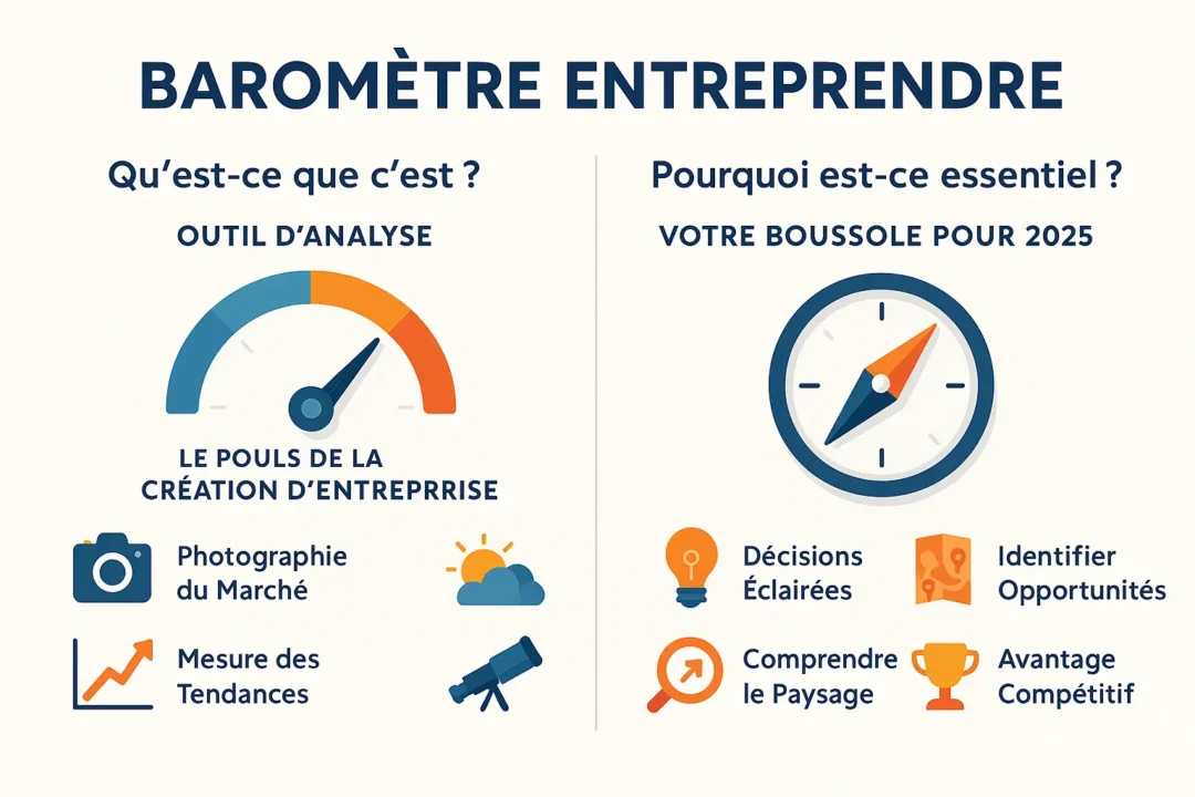 Baromètre Entreprendre : Votre boussole pour 2025
