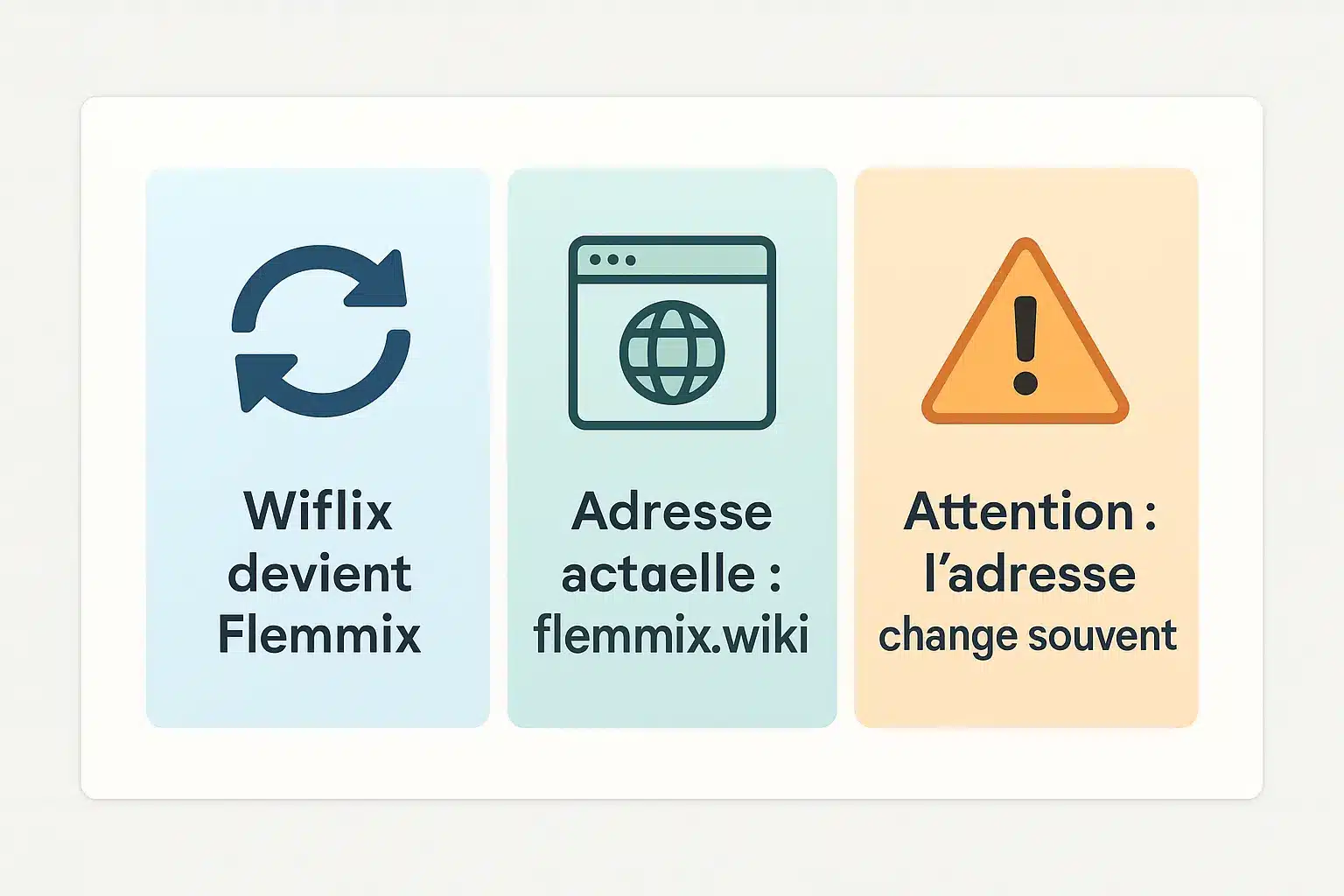 Illustration d'un ordinateur avec des adresses web changeantes
