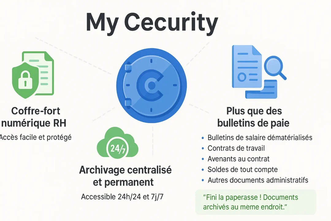 Illustration de coffre-fort numérique sécurisé MyCecurity