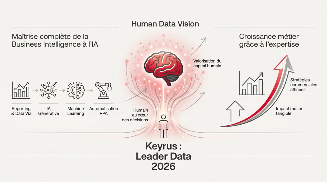Expertise de l'agence Keyrus en stratégie Human Data et intelligence artificielle pour 2026